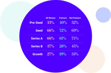 Women in VC | Home